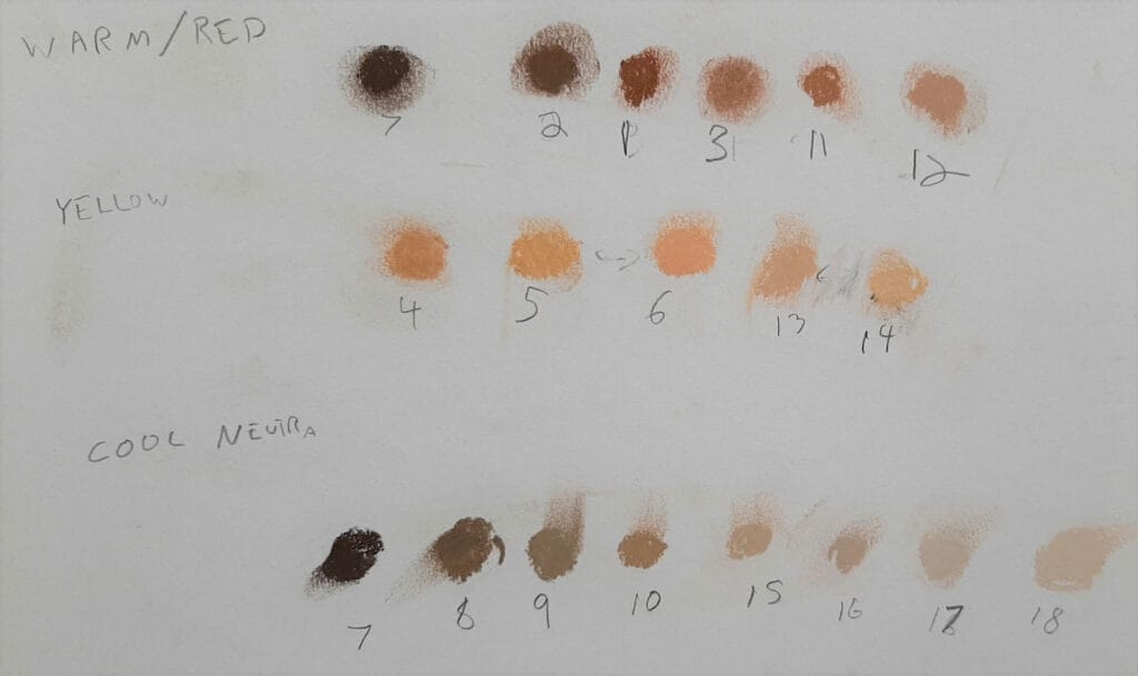 Chart by tone, by Rhonda Abrams