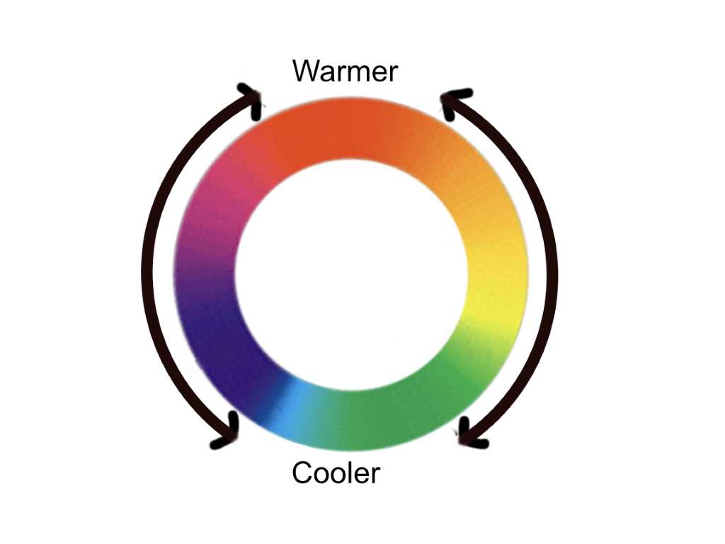 A Colour temperature wheel, highlighting the warmer and cooler pattern.